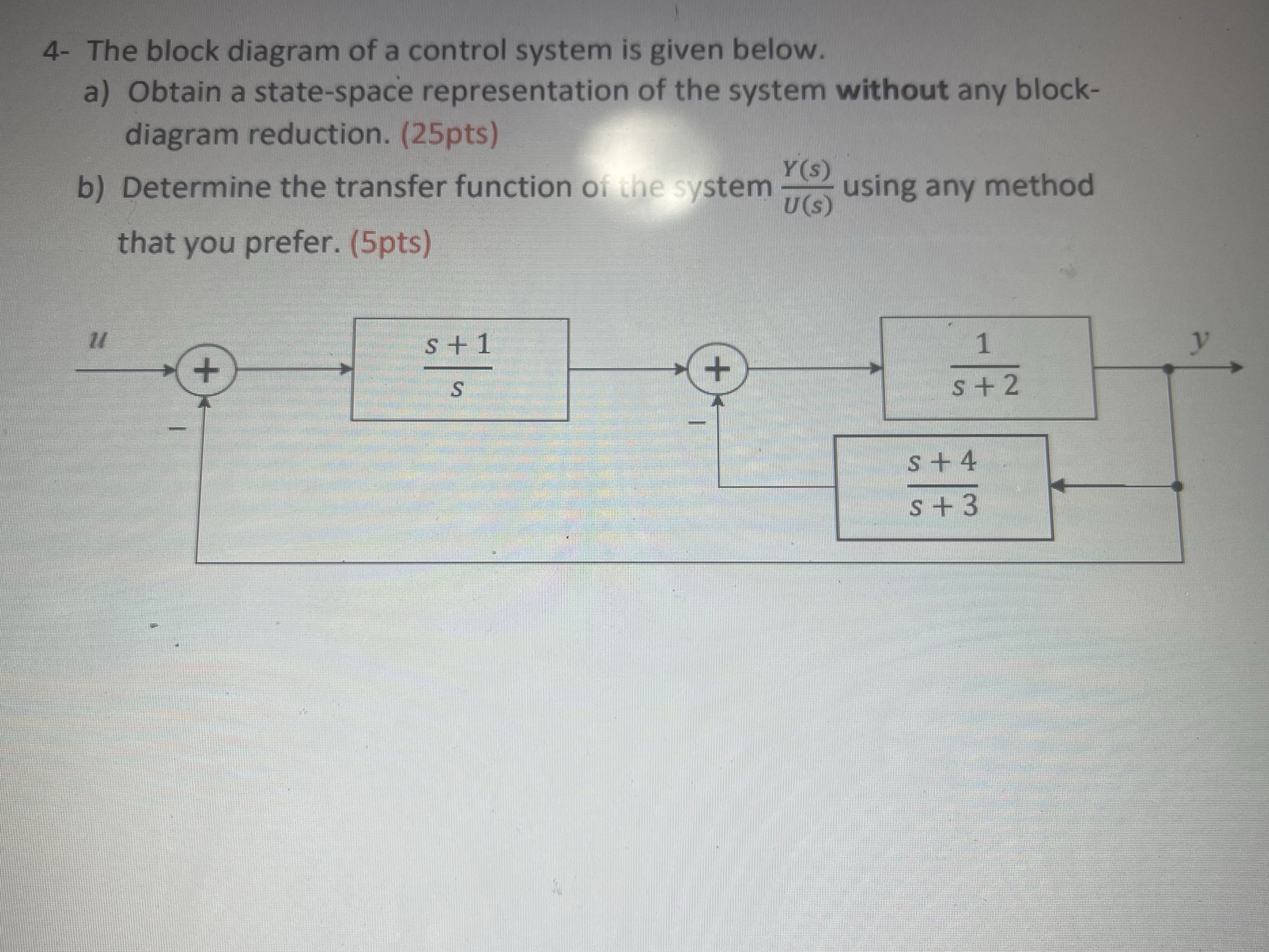Solved 4 ﻿The block diagram of a control system is given