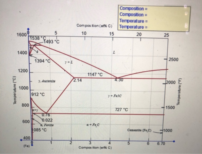 Solved What is the proeutectoid phase for an ironcarbon