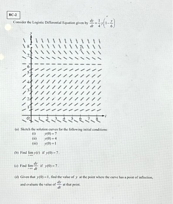 Solved Consider the Logistic Differential Equation given by | Chegg.com