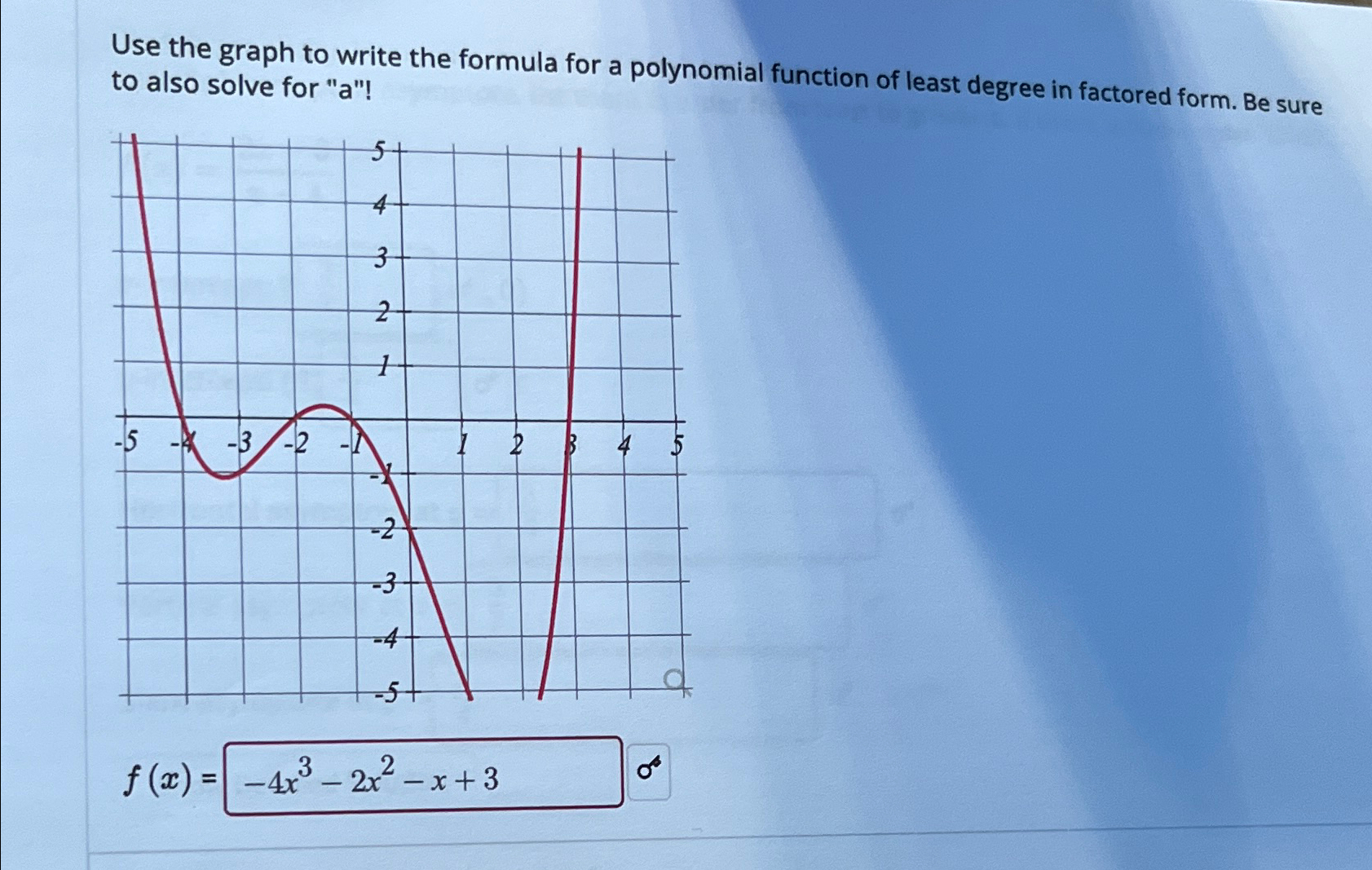 write the formula for a polynomial function of least degree