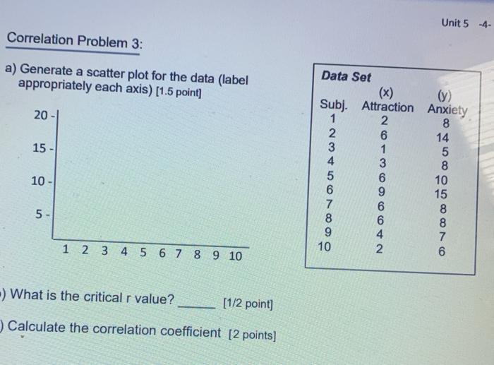 Solved Unit 5-4- Correlation Problem 3: a) Generate a | Chegg.com