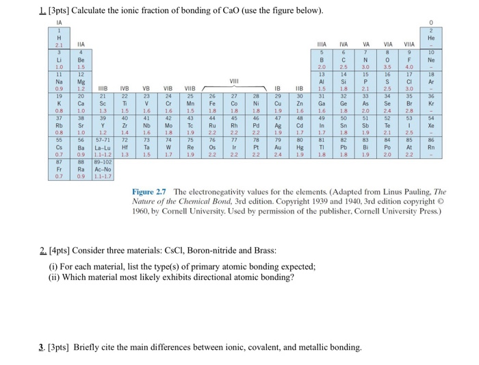 Solved 1. [3pts] Calculate the ionic fraction of bonding of | Chegg.com