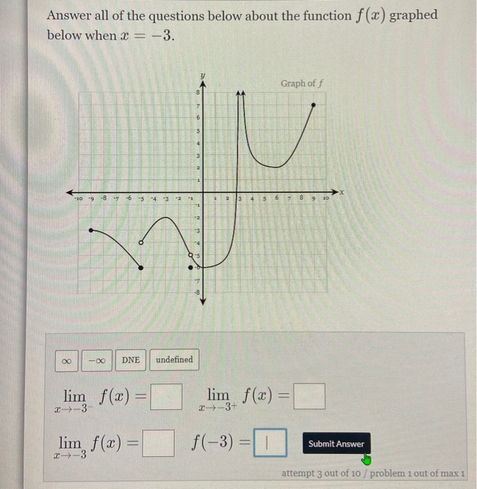 Solved Answer all of the questions below about the function | Chegg.com