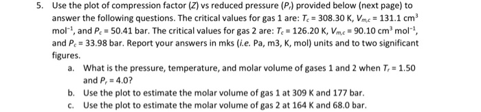 Compressibility factor Z for CO2