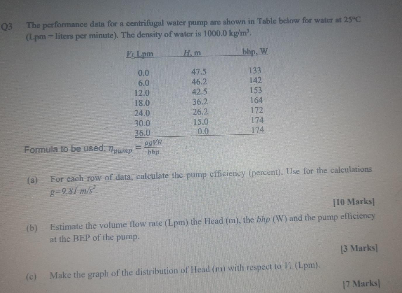 Solved Q3 The performance data for a centrifugal water pump | Chegg.com