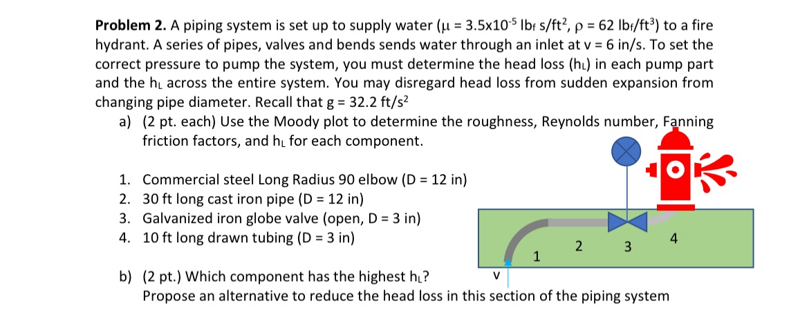 Solved Problem 2. ﻿A piping system is set up to supply water | Chegg.com