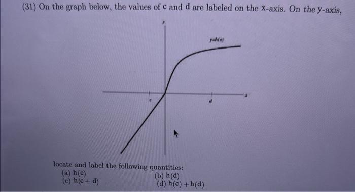 Solved (31) On the graph below, the values of c and d are | Chegg.com