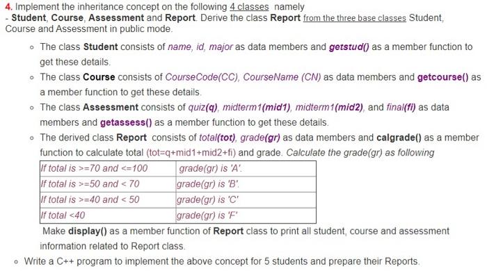Solved 4. Implement the inheritance concept on the following | Chegg.com