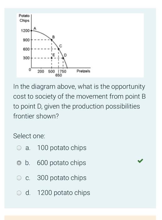 Solved Potato Chips 1200 B 900 600 300 'ED 200 500 1750 650 | Chegg.com