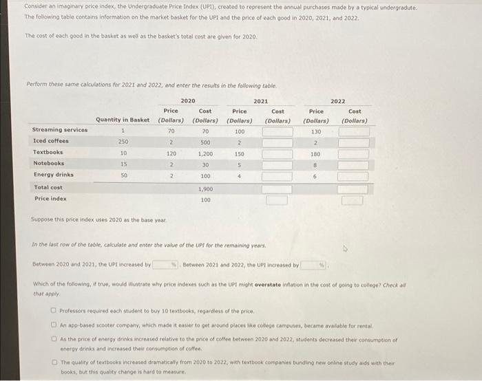 Solved Consider an imaginary price index the Undergraduate Chegg com