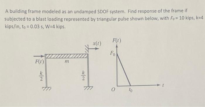 Solved A Building Frame Modeled As An Undamped SDOF System. | Chegg.com