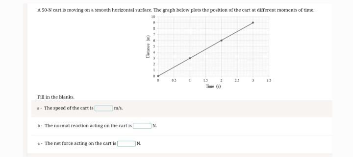 Solved b. The normal reaction acting on the cart is N. c - | Chegg.com