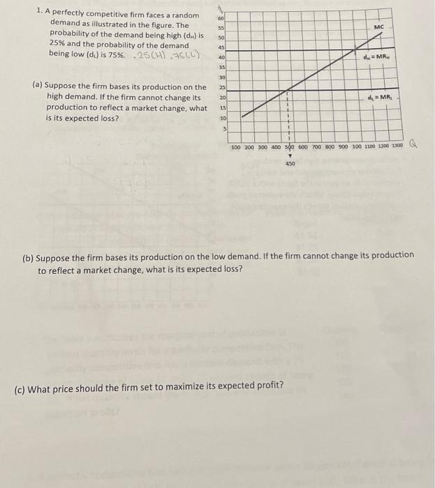 Solved 1. A perfectly competitive firm faces a random demand | Chegg.com