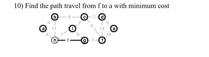 Solved Find the path travel from f ﻿to a with minimum cost | Chegg.com