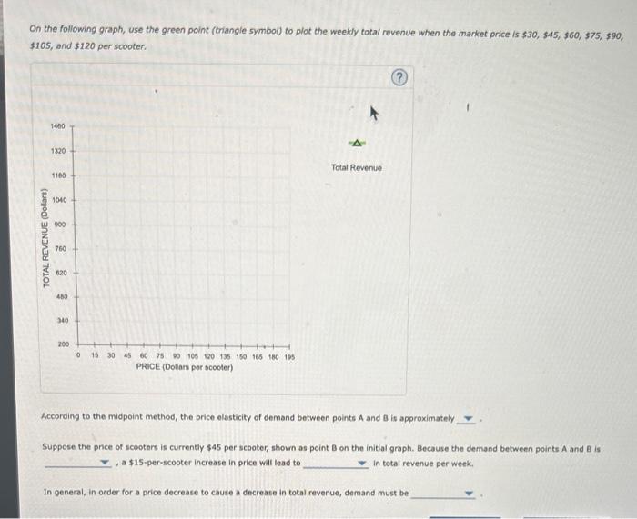 Solved The following graph illustrates the weekly demand