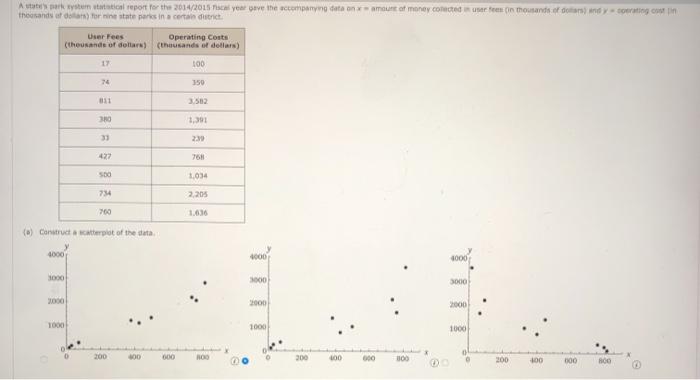 Solved Atspark stem statical report for the 2014/2015 year | Chegg.com