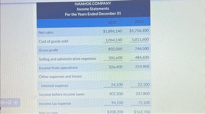 Solved IVANHOE COMPANY Income Statements For the Years Ended | Chegg.com
