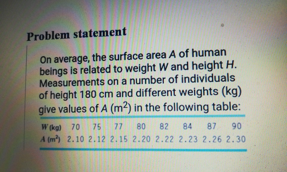 I want a matlab code for general linear interpolation | Chegg.com