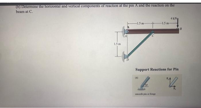 Solved (a) Draw FBD of the assembly shown in the figure | Chegg.com