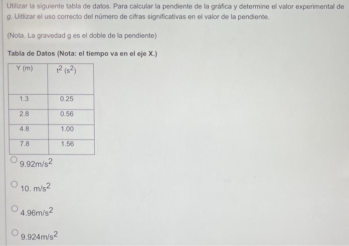 Utilizar la siguiente tabla de datos. Para calcular la pendiente de la gráfica y determine el valor experimental de g. Uitliz