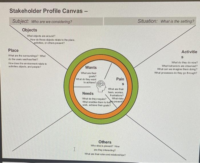 Stakeholder Profile Canvas -