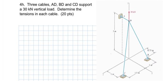 Solved 4h Three Cables AD BD And CD Support A 30 KN Chegg