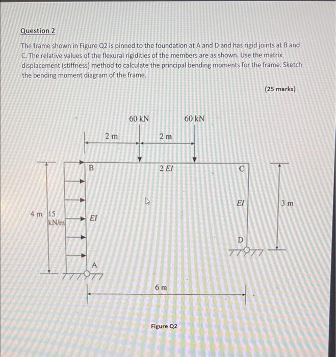 Solved Question 2 The frame shown in Figure Q2 is pinned to | Chegg.com