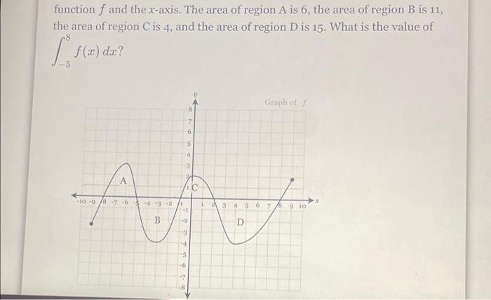 Solved function f and the x-axis. The area of region A is 6 | Chegg.com