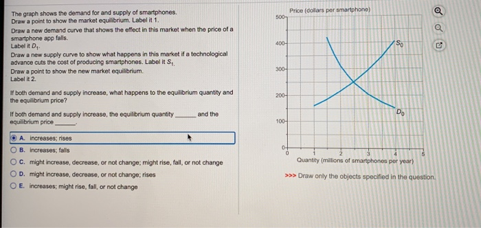 Solved The graph shows the demand for and supply of | Chegg.com