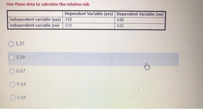 Solved Use these data to calculate the relative risk | Chegg.com