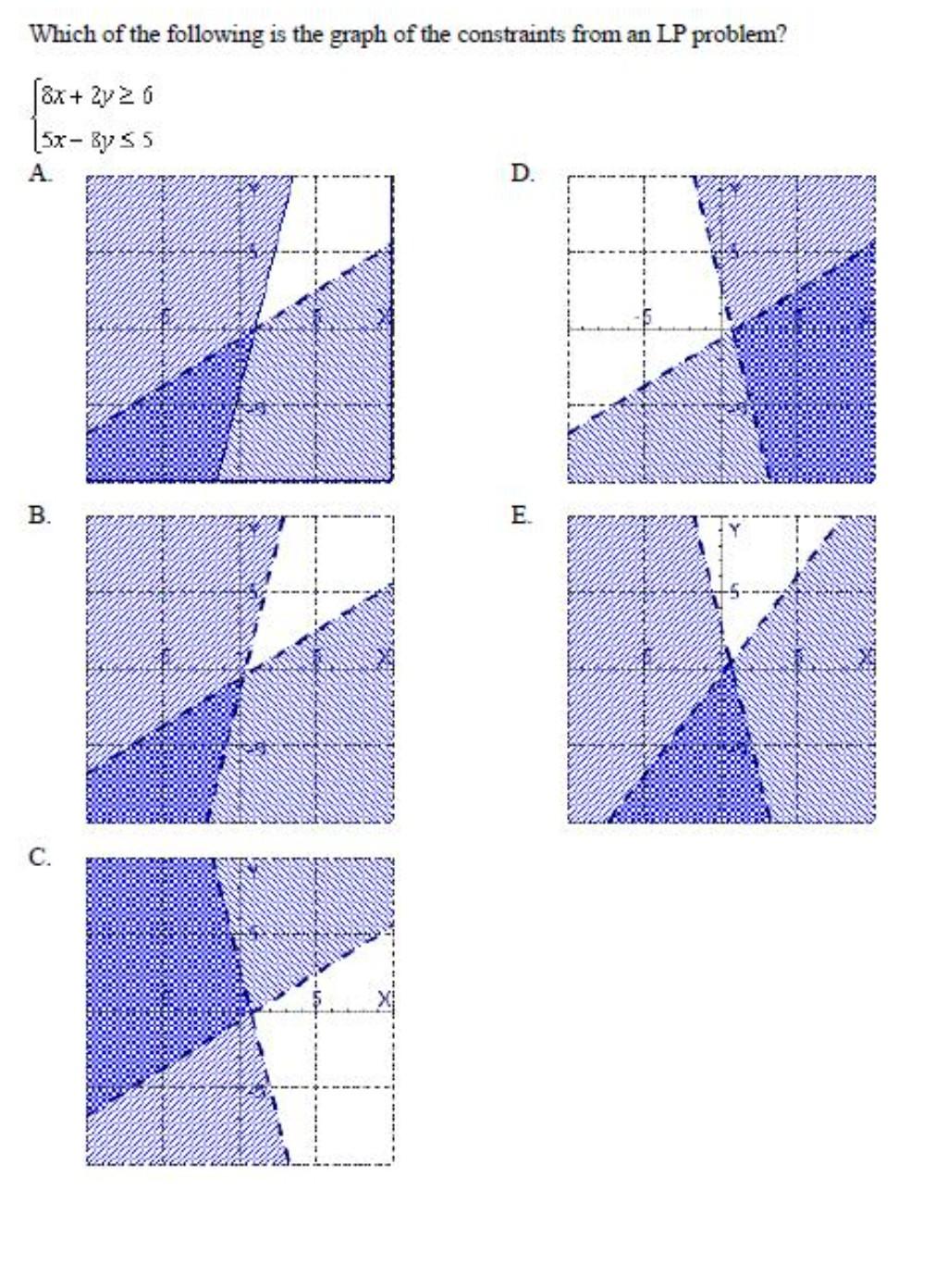 Solved Which of the following graphs corresponds to the | Chegg.com