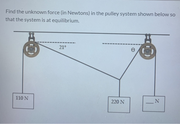 Solved The diagram below shows two equal forces being | Chegg.com