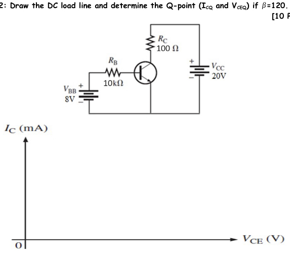 Solved 2: Draw the DC ﻿load line and determine the Q-point | Chegg.com