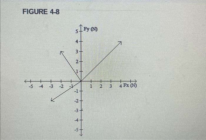 Solved A constant net force acts on an object. Describe the | Chegg.com