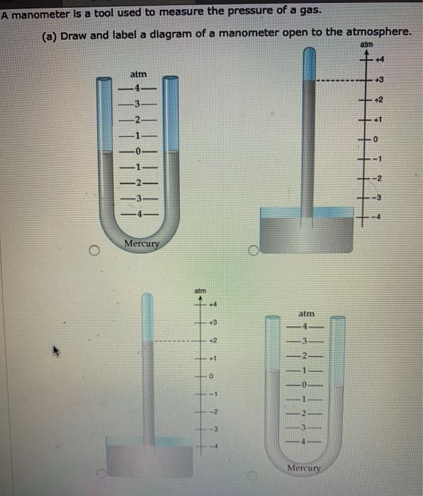 manometer diagram with label