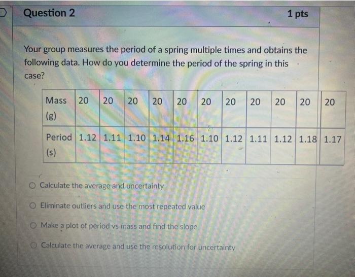 Solved Your group measures the period of a spring multiple | Chegg.com