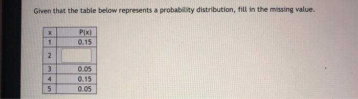 Solved Given that the table below represents a probability | Chegg.com