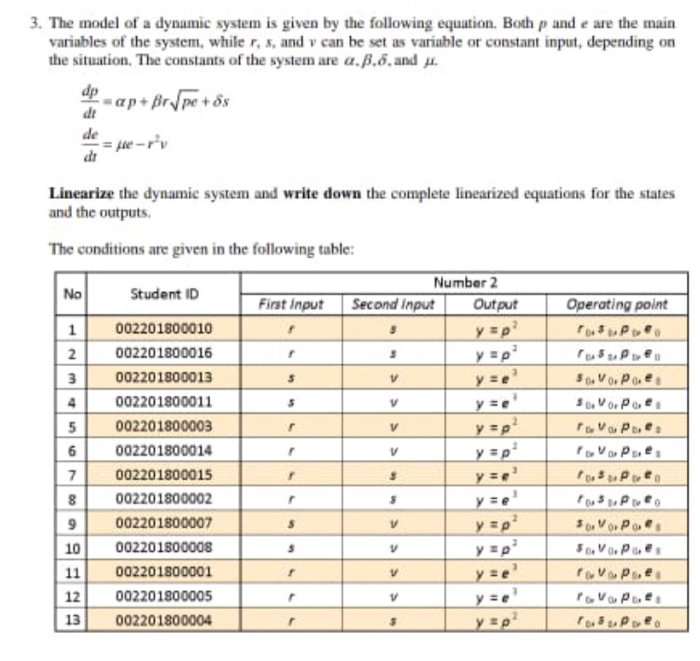 3. The model of a dynamic system is given by the | Chegg.com