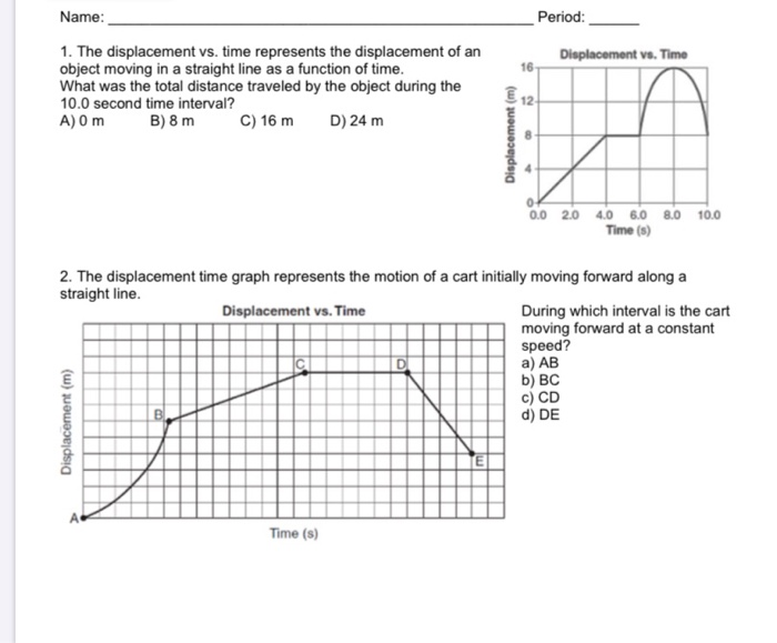 Solved Period: Displacement vs. Time Name: 1. The | Chegg.com
