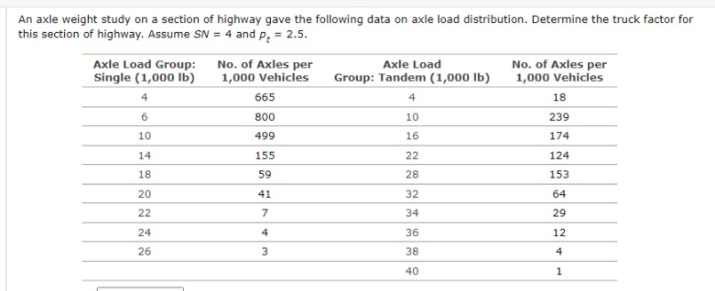 Solved An ﻿axle weight study on ﻿a section of ﻿highway gave | Chegg.com