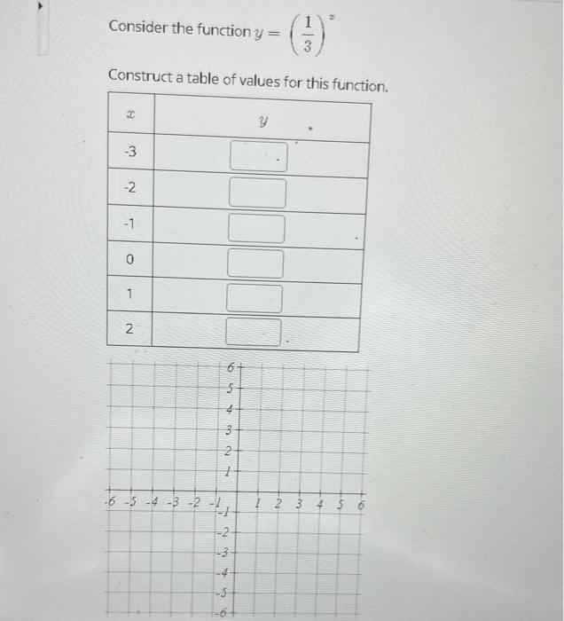 Solved Consider the function y=(31)2 Construct a table of | Chegg.com