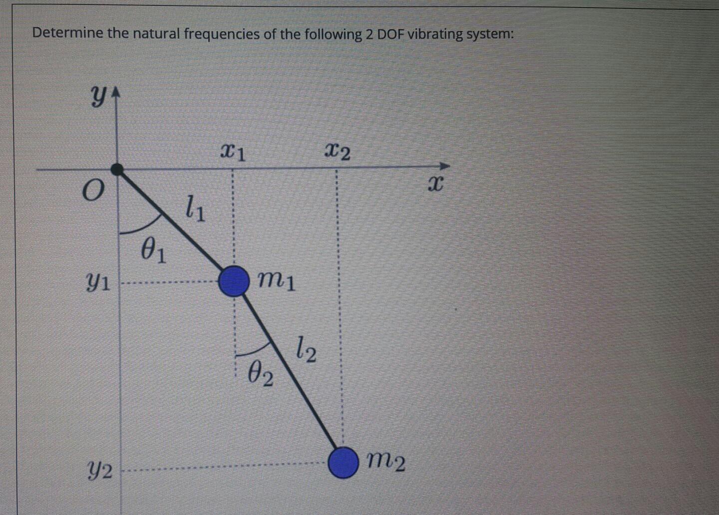 Solved Determine The Natural Frequencies Of The Following 2 | Chegg.com