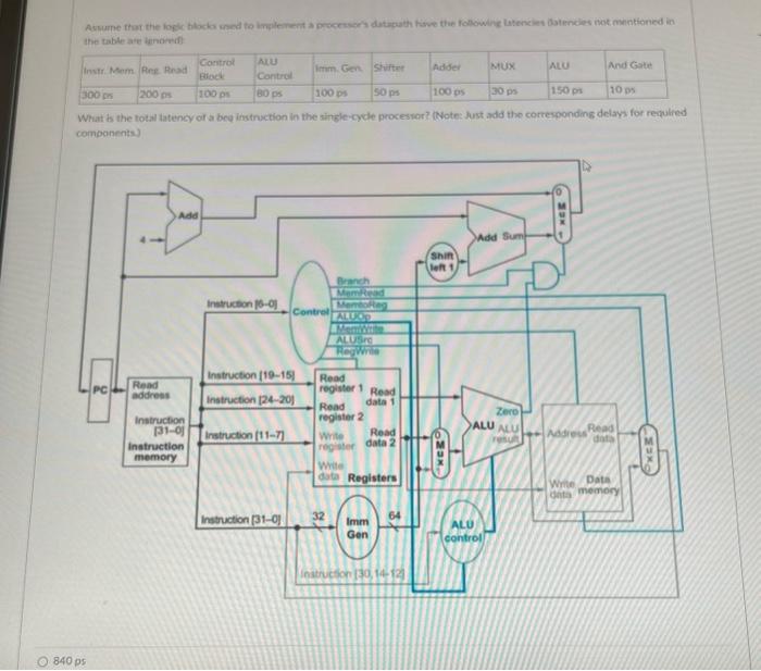 Solved the table ate innowit What is the total tatency of a | Chegg.com