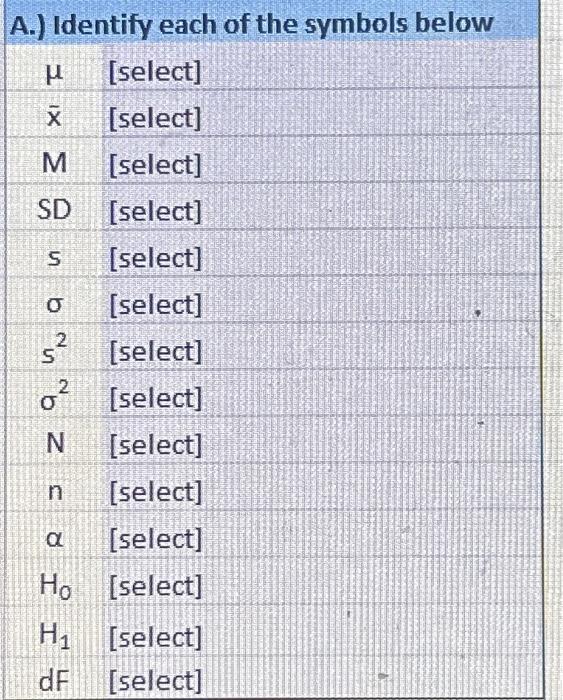 Solved A.) Identify each of the symbols below | Chegg.com