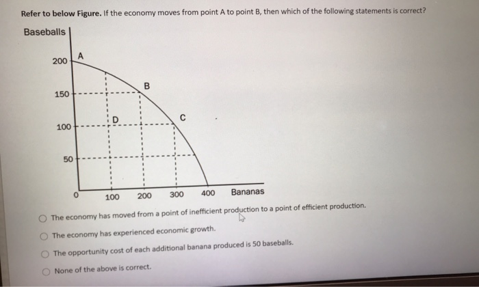 Solved Refer To Below Figure. If The Economy Moves From | Chegg.com