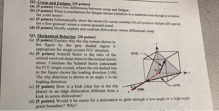 Solved Q2. Creep and Fatigue: [20 points] (a) [5 points] | Chegg.com