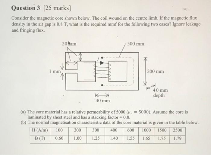 Solved Consider the magnetic core shown below. The coil | Chegg.com