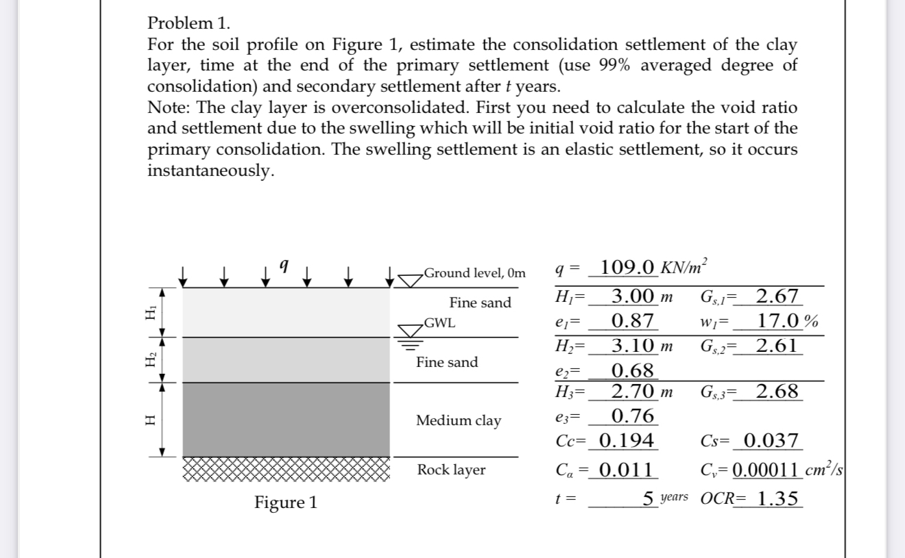 Solved Problem 1.For the soil profile on Figure 1, ﻿estimate | Chegg.com