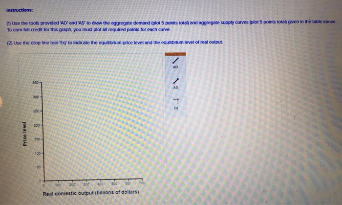 Solved Suppose That The Aggregate Demand And Aggregate | Chegg.com
