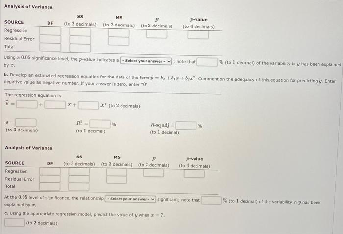 Solved Consider the following data for two variables, and y | Chegg.com